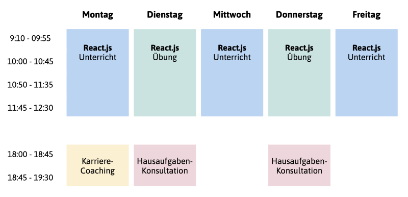 Eine typische Woche